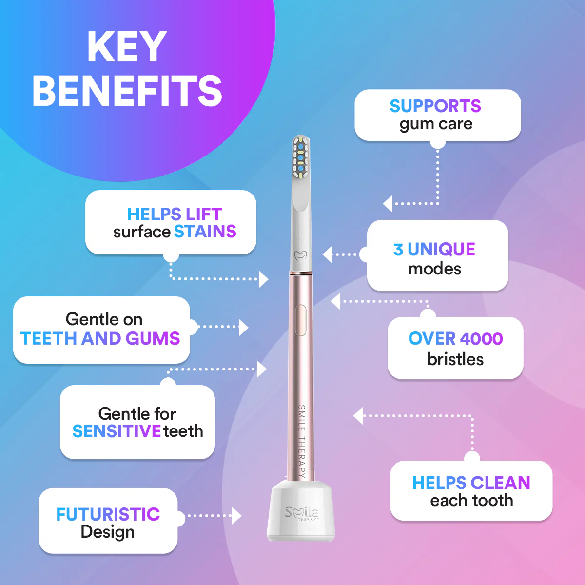 Air Advanced Electric Toothbrush 3-in-1 DP12