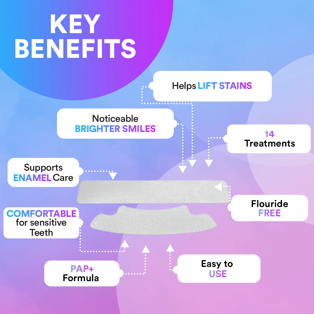 Teeth Whitening & Cleaning Strips