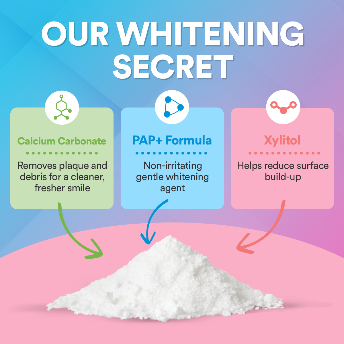 PAP+ Pro Teeth Whitening Powder