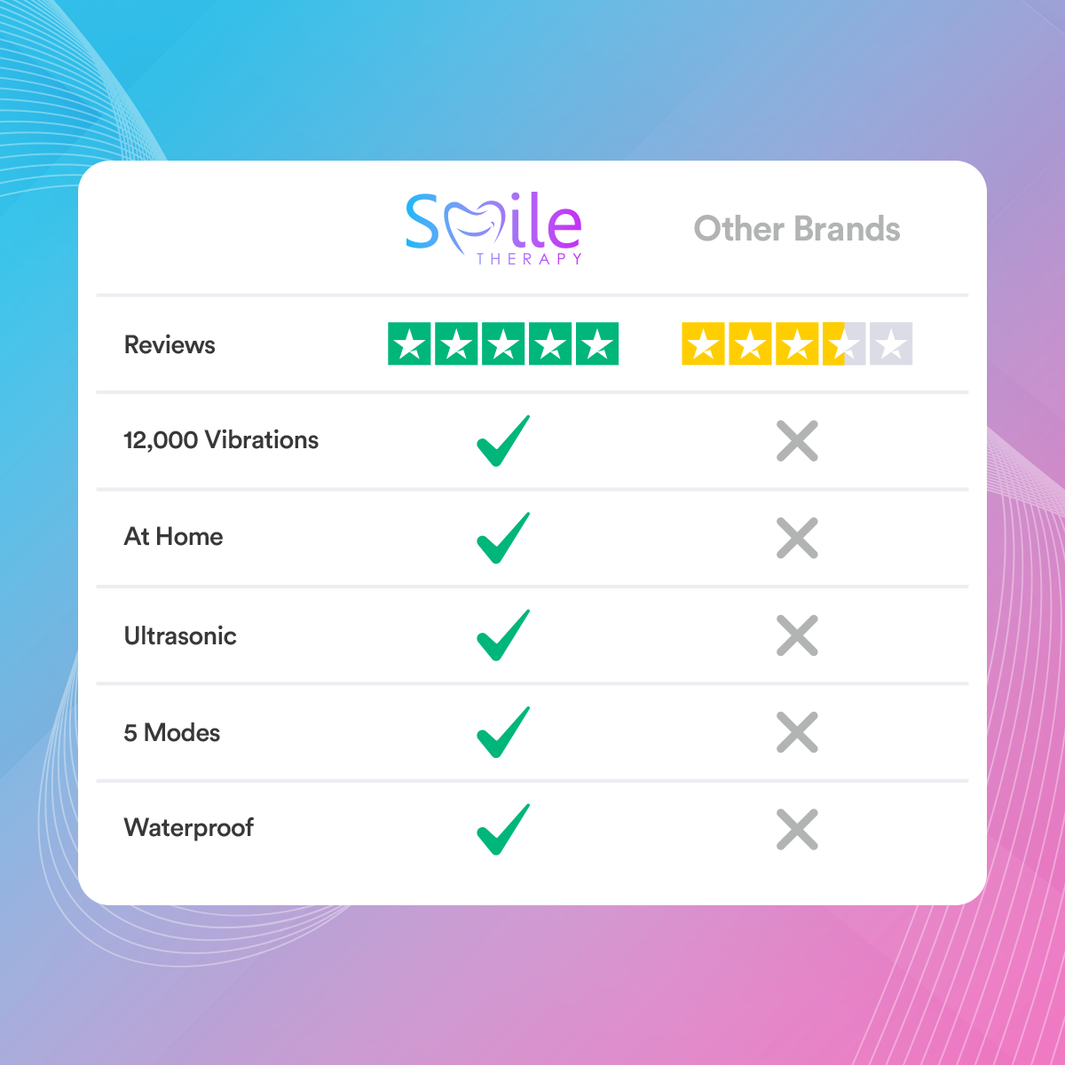 Ultrasonic Tooth Cleaner *BEST SELLER*