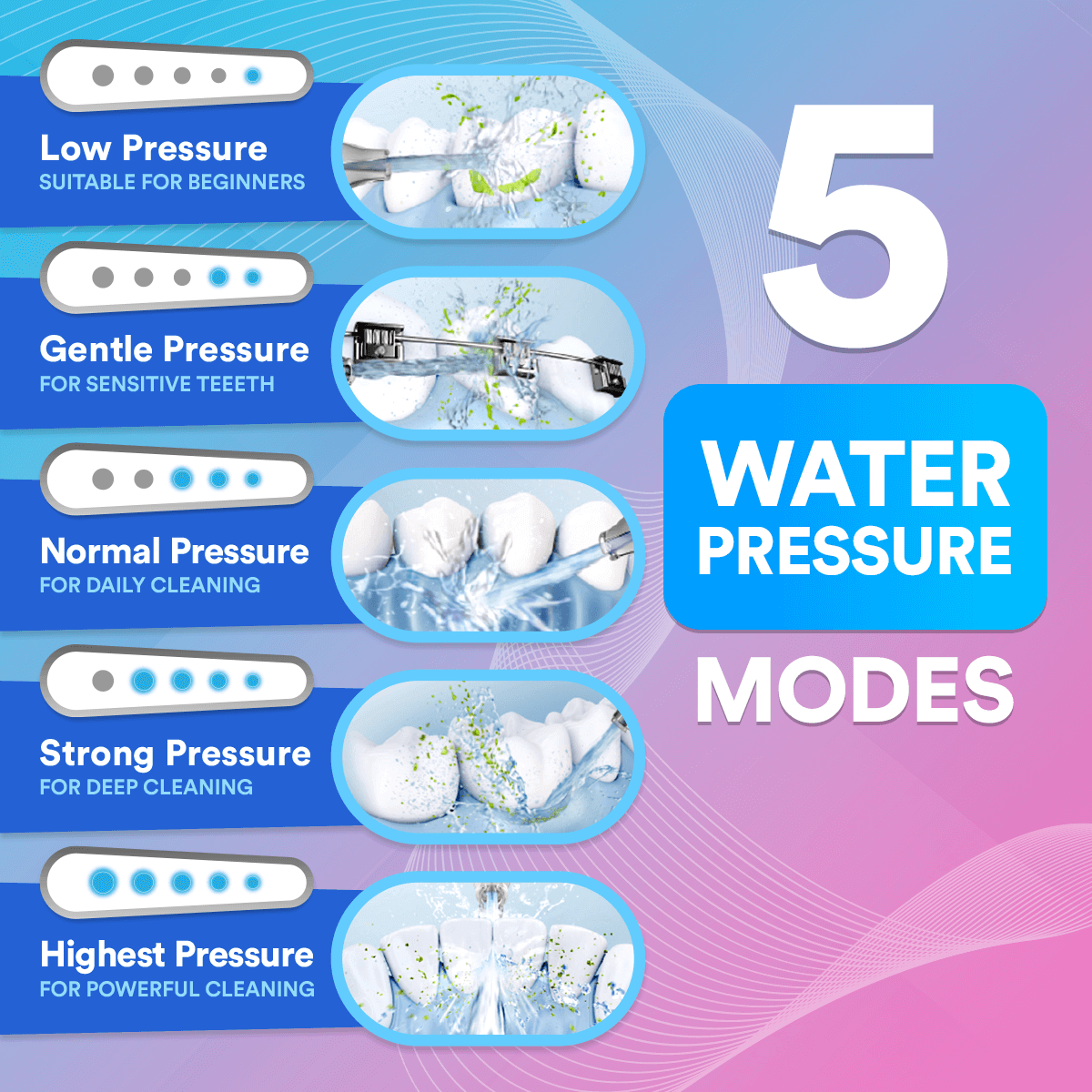 Dental Wireless 4 in 1 Water Flosser DP2