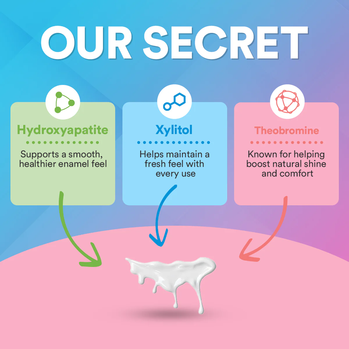 Enamel Care Serum - Reduces Tooth Sensitivity