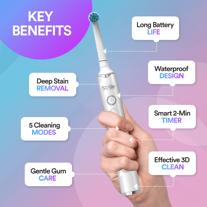 Oscillating 5-In-1 Electric Toothbrush Replacement HEADS.