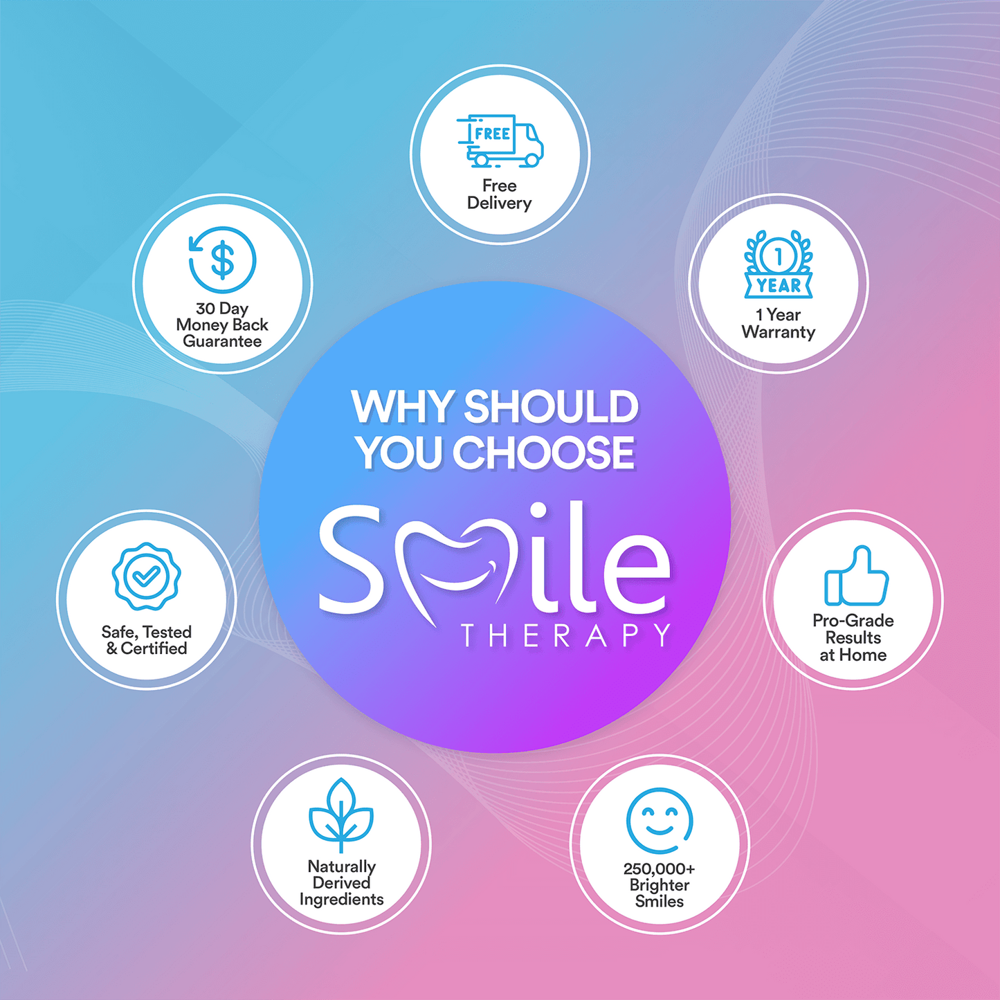 Water Flosser Pro DP2