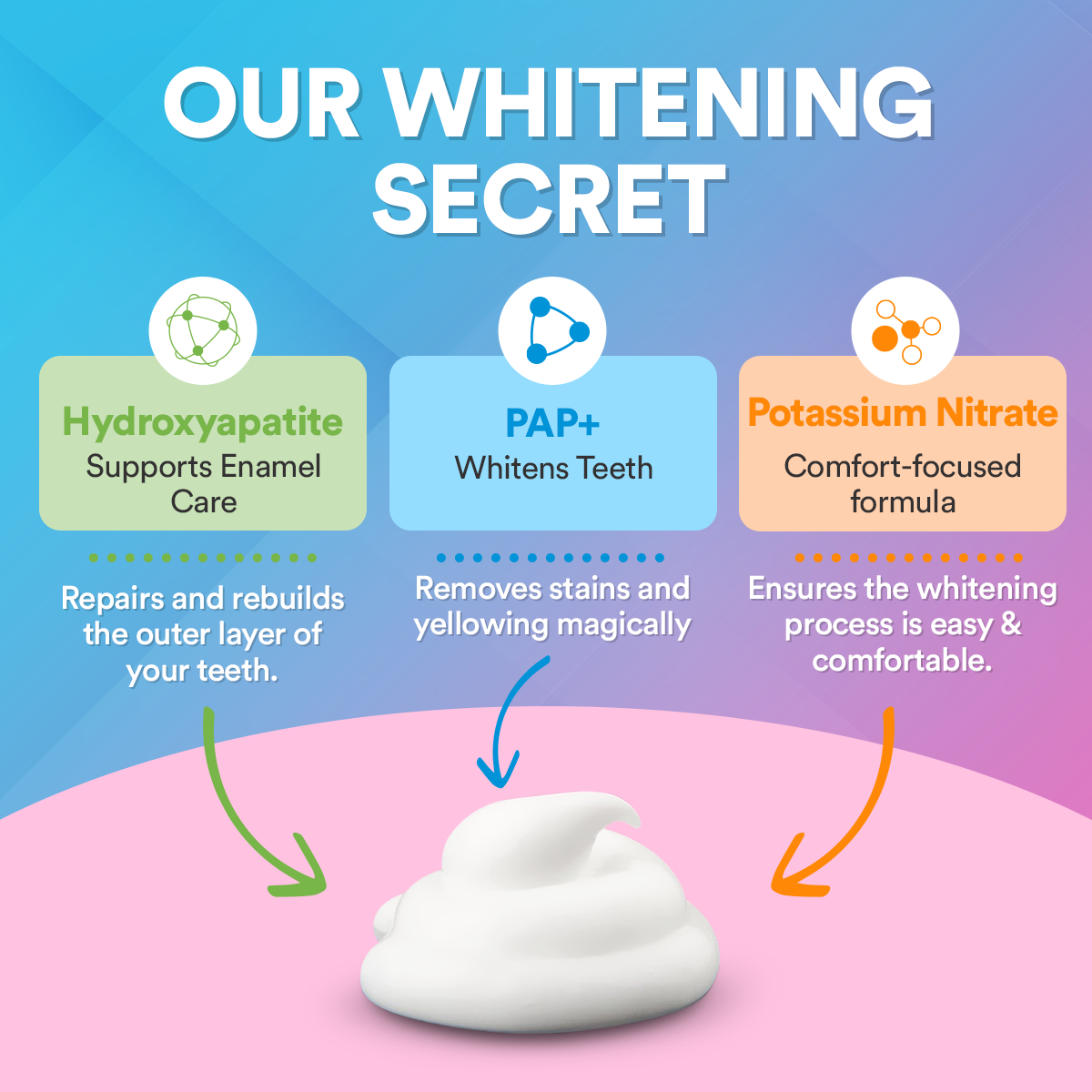 PAP+ Teeth Whitening Kit