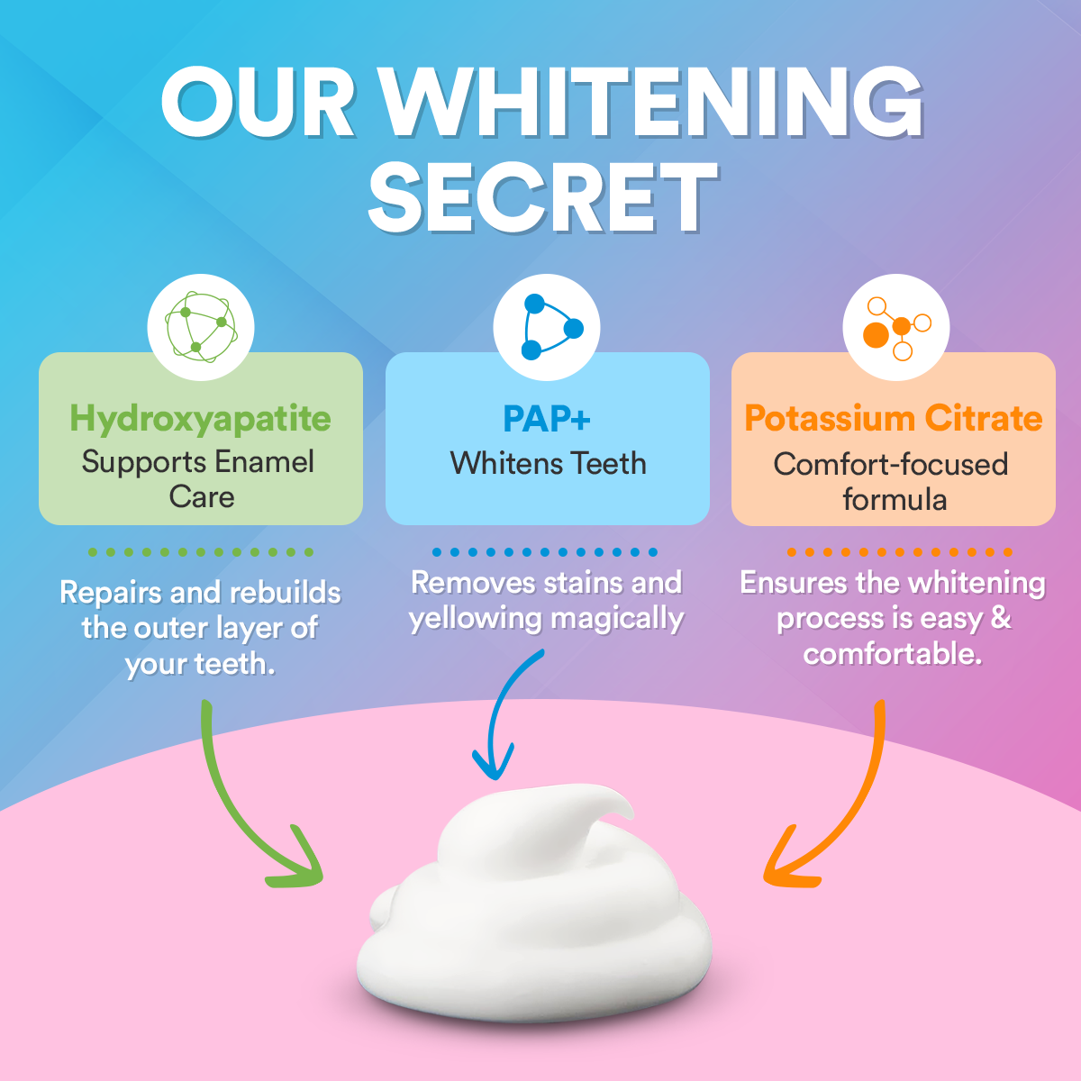 Advanced PAP+ Teeth Whitening Kit DP8