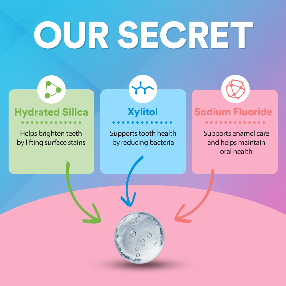 Flavoured Toothpaste - Perfect For Adults & Children - 100% natural Toothpaste - Strong Teeth - Healthy Gums - Fresh Breath DP3