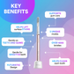 Air Advanced Electric Toothbrush 3-in-1 DP12