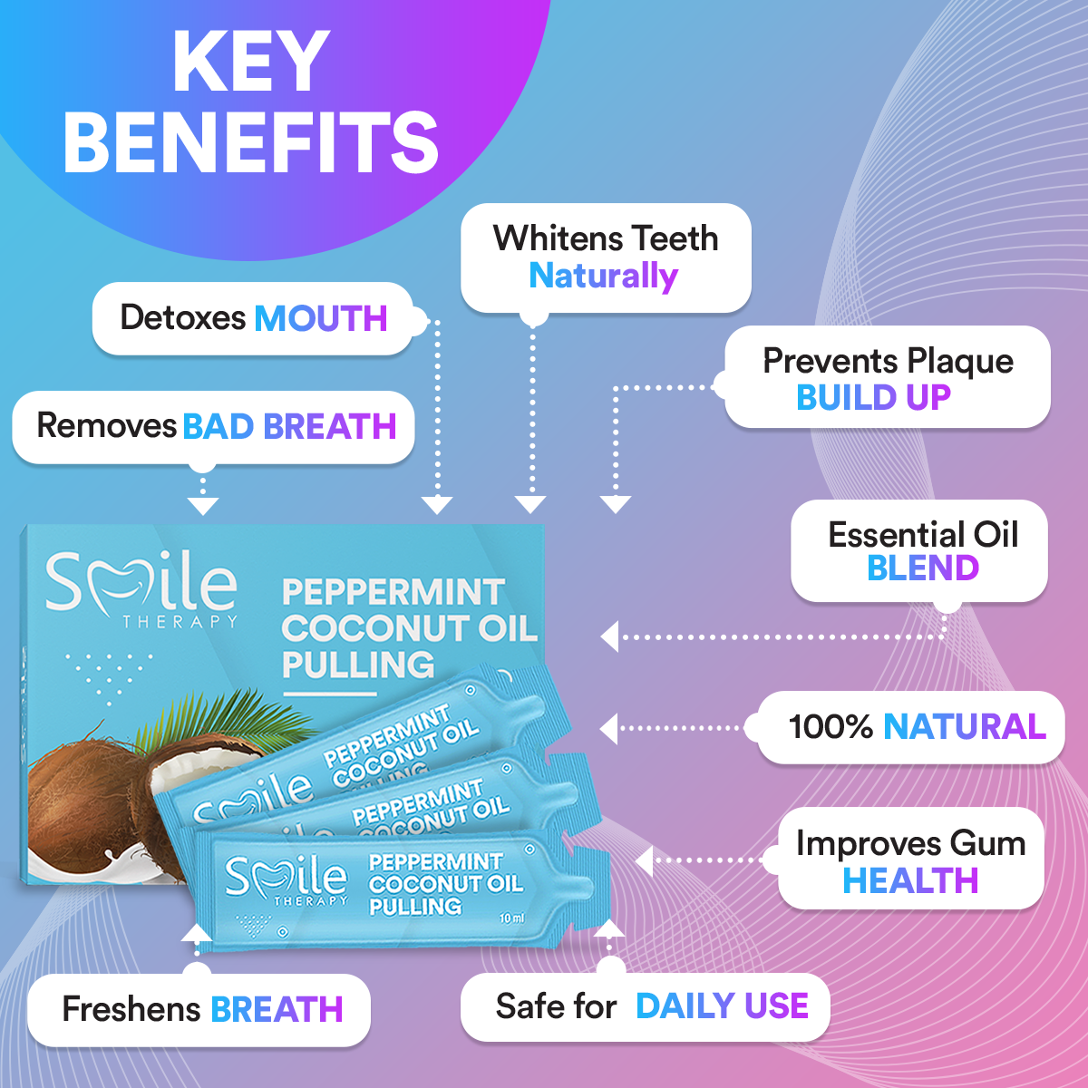 Coconut Oil Pulling Mouthwash Sachets