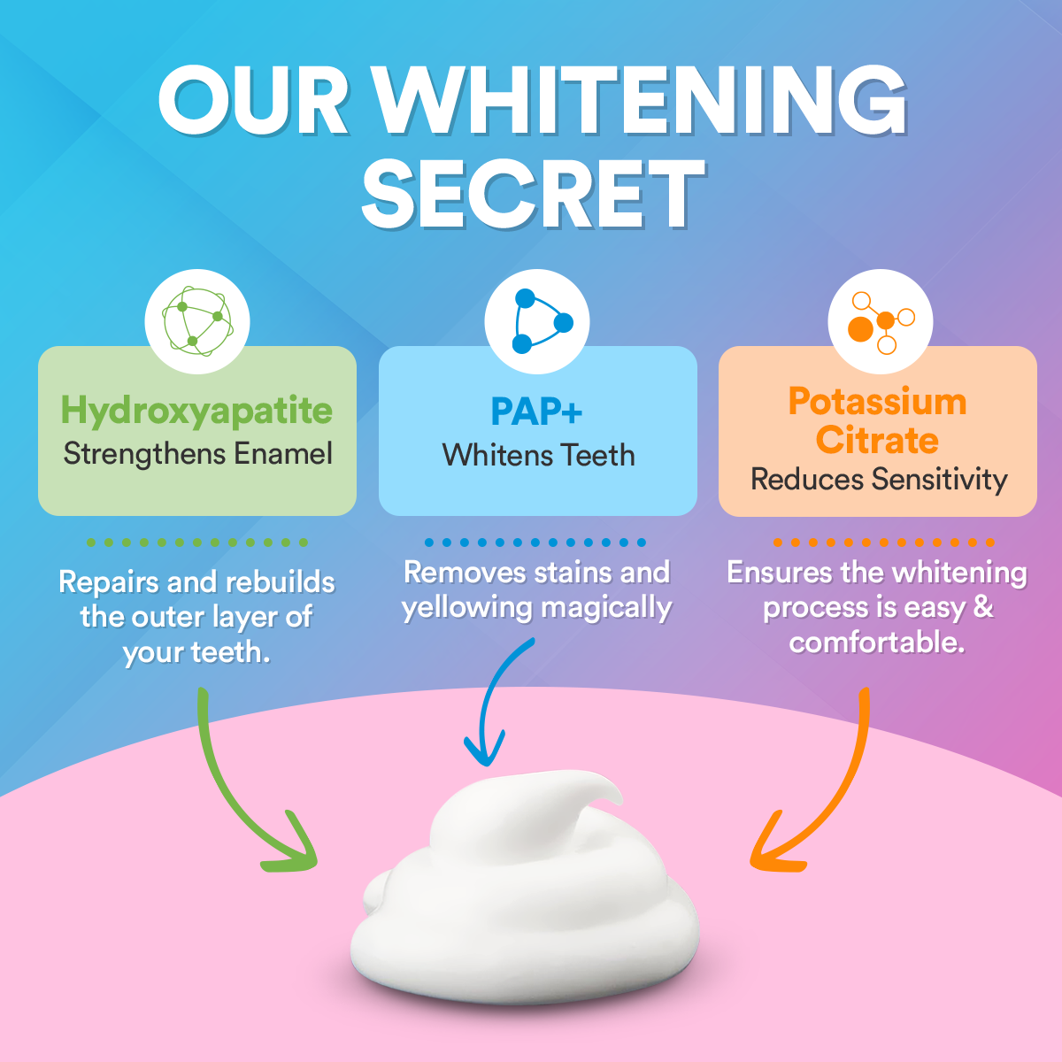 Advanced PAP+ Teeth Whitening Kit